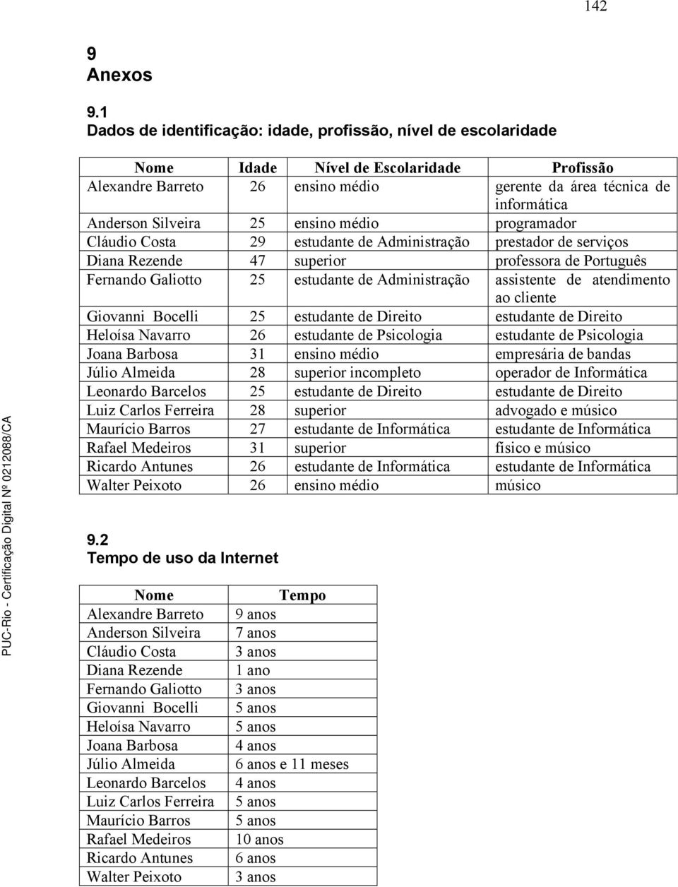 25 ensino médio programador Cláudio Costa 29 estudante de Administração prestador de serviços Diana Rezende 47 superior professora de Português Fernando Galiotto 25 estudante de Administração