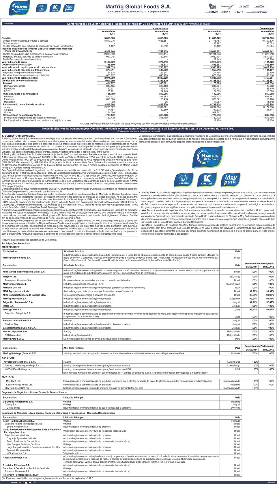 812) (5.462) (29.684) Insumos adquiridos de terceiros (inclui os valores dos impostos - ICMS, IPI, PIS e COFINS) 3.327.944 2.742.759 15.891.792 14.632.