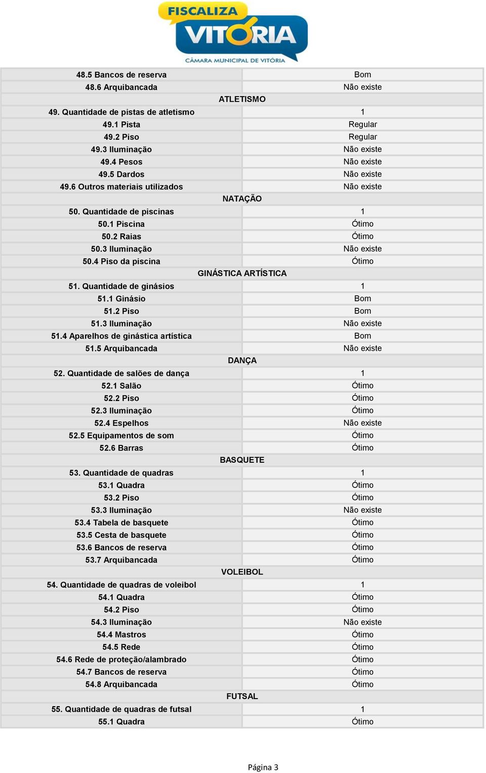 4 Piso da piscina Ótimo GINÁSTICA ARTÍSTICA 51. Quantidade de ginásios 1 51.1 Ginásio Bom 51.2 Piso Bom 51.3 Iluminação Não existe 51.4 Aparelhos de ginástica artística Bom 51.