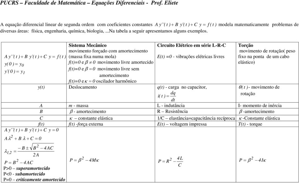 biologia,...na tabela a seguir apresetamos algus exemplos.