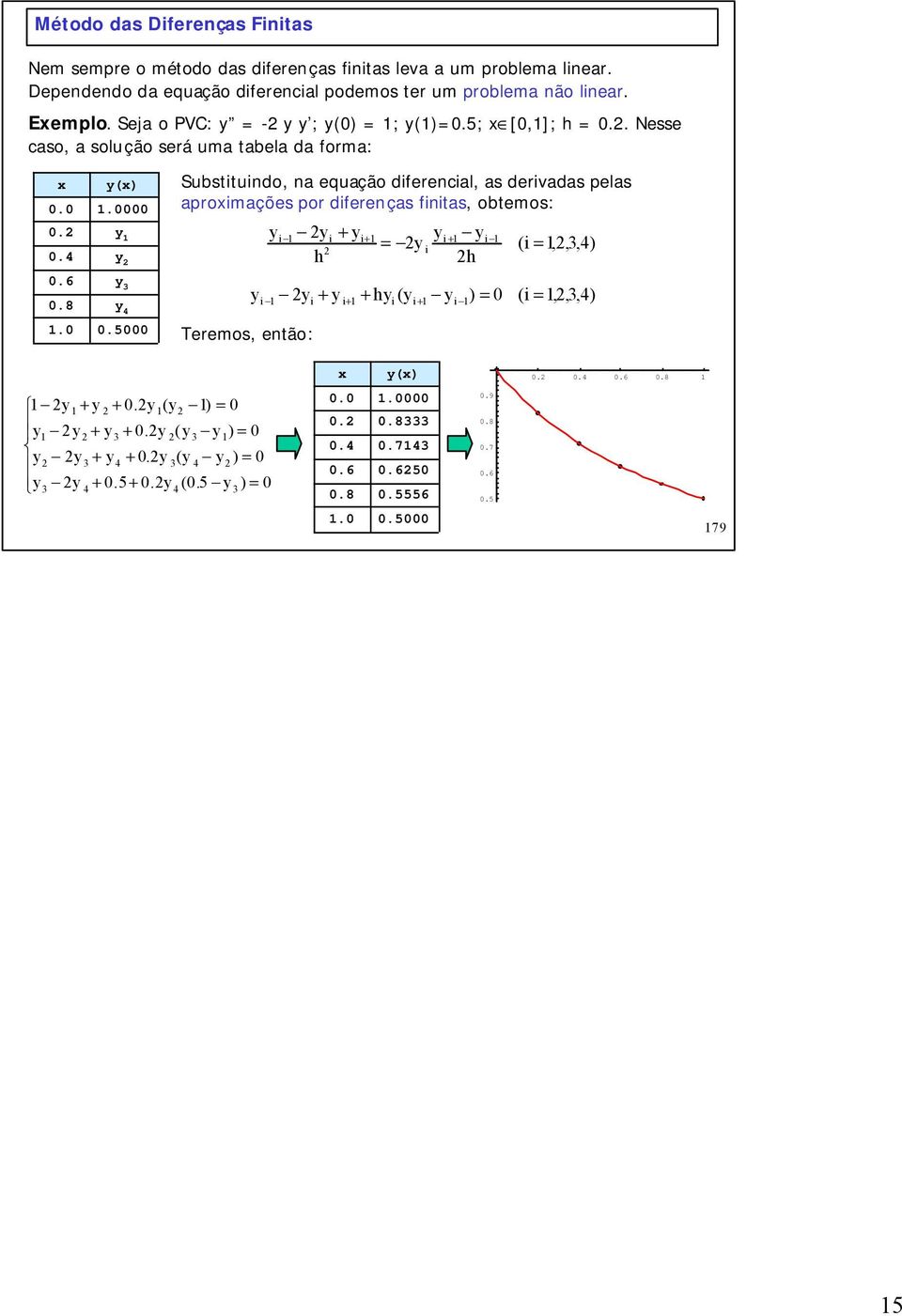 . Nesse caso, a solução será uma tabela da forma:....6.8. ().