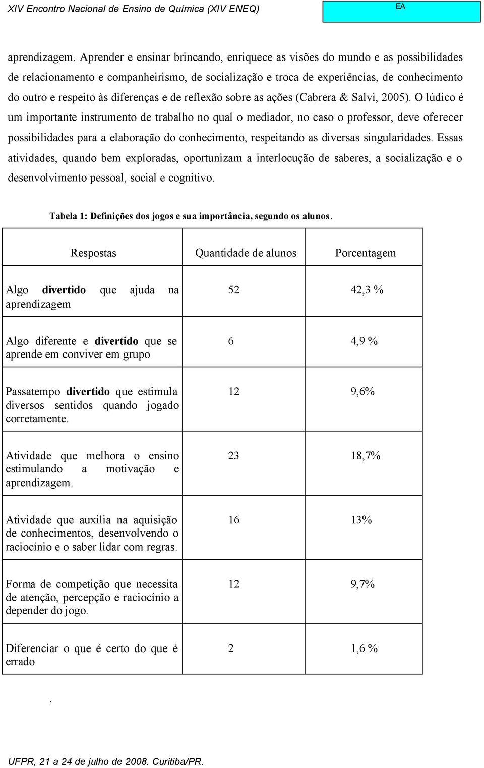 diferenças e de reflexão sobre as ações (Cabrera & Salvi, 2005).