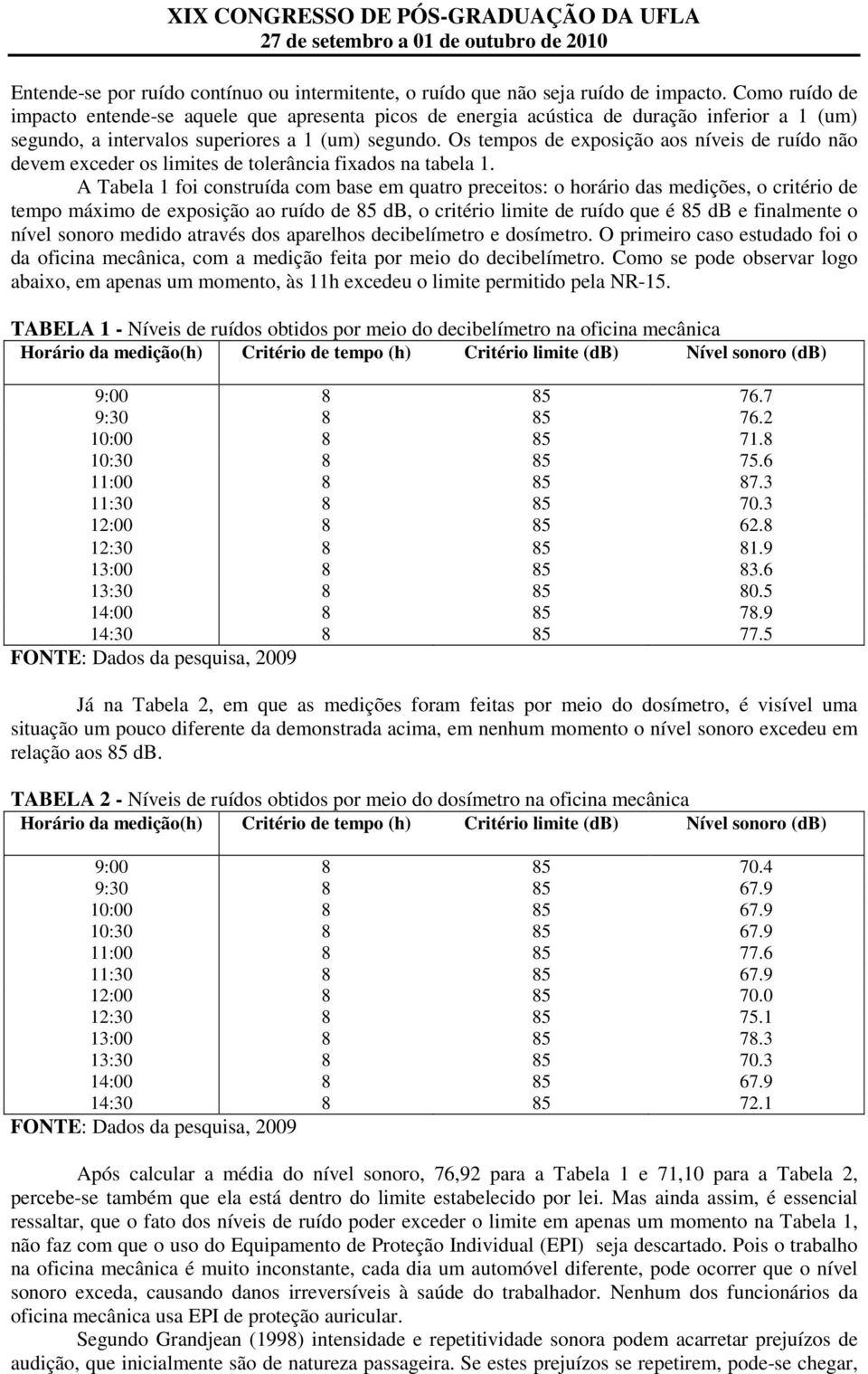 Os tempos de exposição aos níveis de ruído não devem exceder os limites de tolerância fixados na tabela 1.