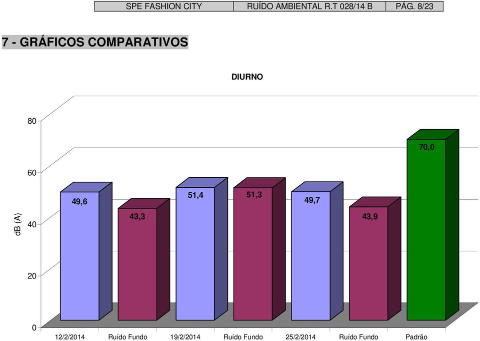 51,4 51,3 49,7 db (A) 40 43,3 43,9 20 0 12/2/2014