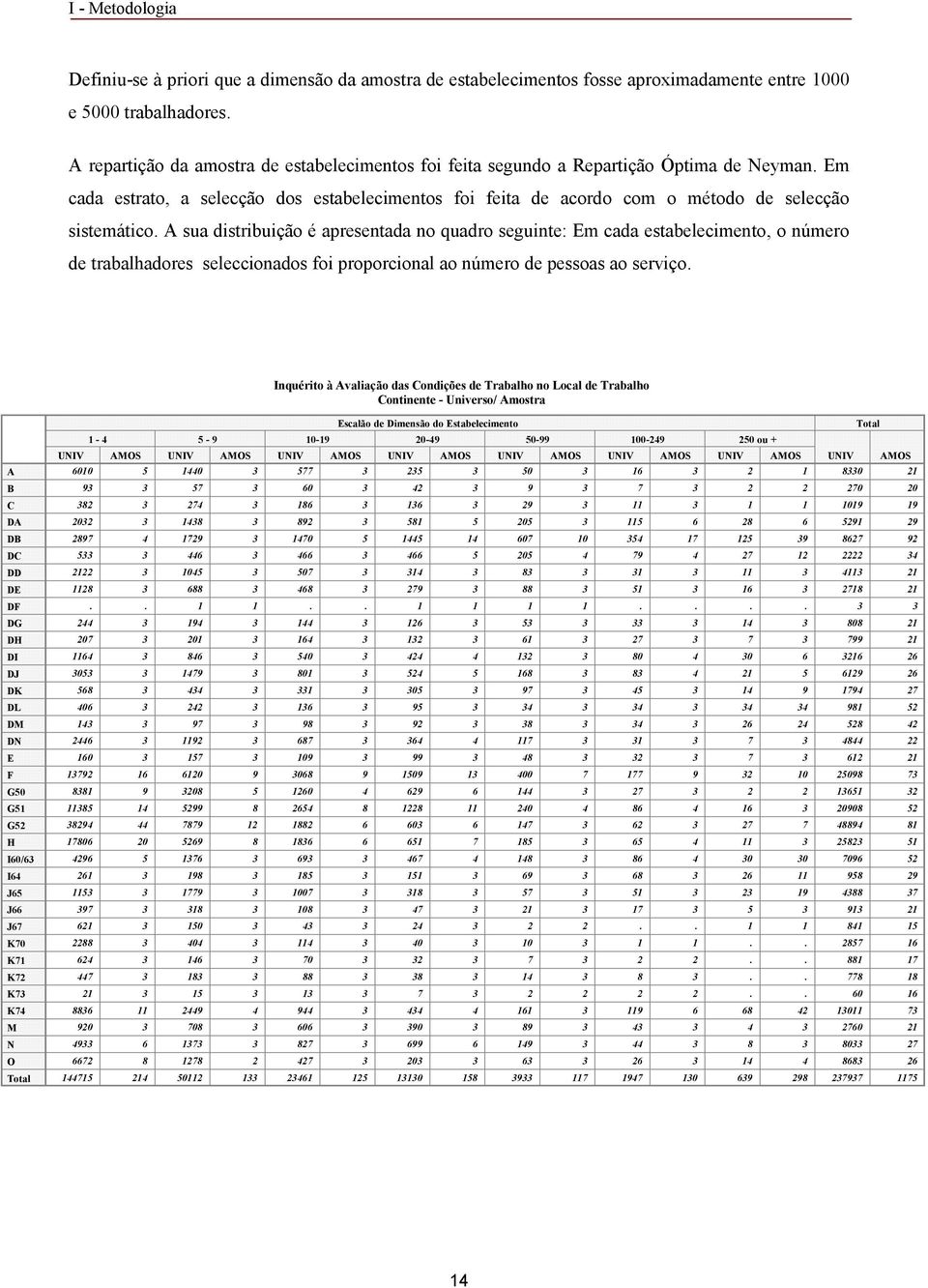 A sua distribuição é apresentada no quadro seguinte: Em cada estabelecimento, o número de trabalhadores seleccionados foi proporcional ao número de pessoas ao serviço.