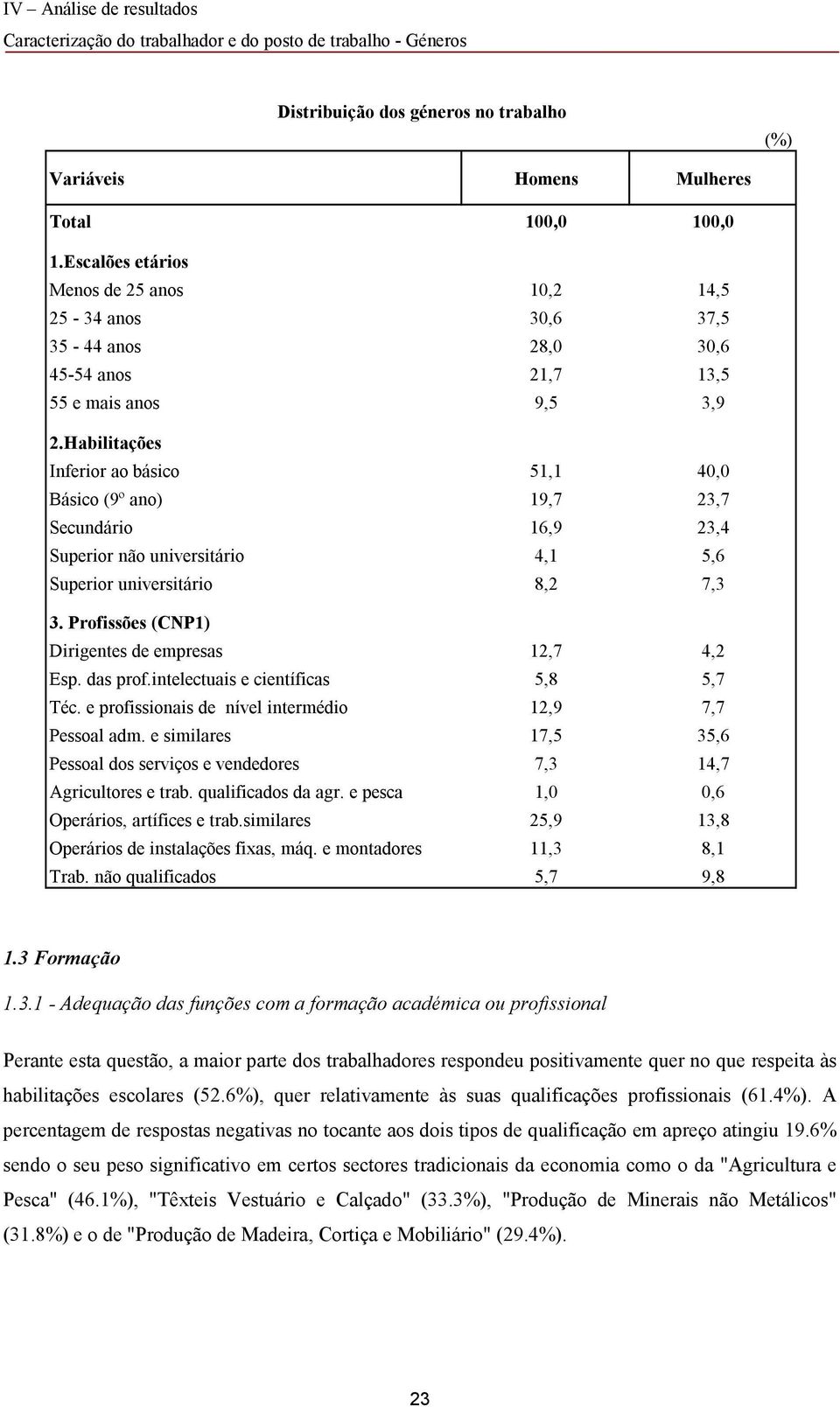 Habilitações Inferior ao básico 51,1 40,0 Básico (9º ano) 19,7 23,7 Secundário 16,9 23,4 Superior não universitário 4,1 5,6 Superior universitário 8,2 7,3 3.