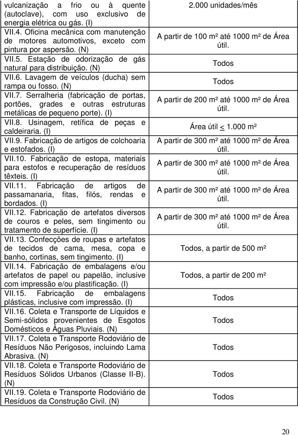 Serralheria (fabricação de portas, portões, grades e outras estruturas metálicas de pequeno porte). (I) VII.8. Usinagem, retífica de peças e caldeiraria. (I) VII.9.