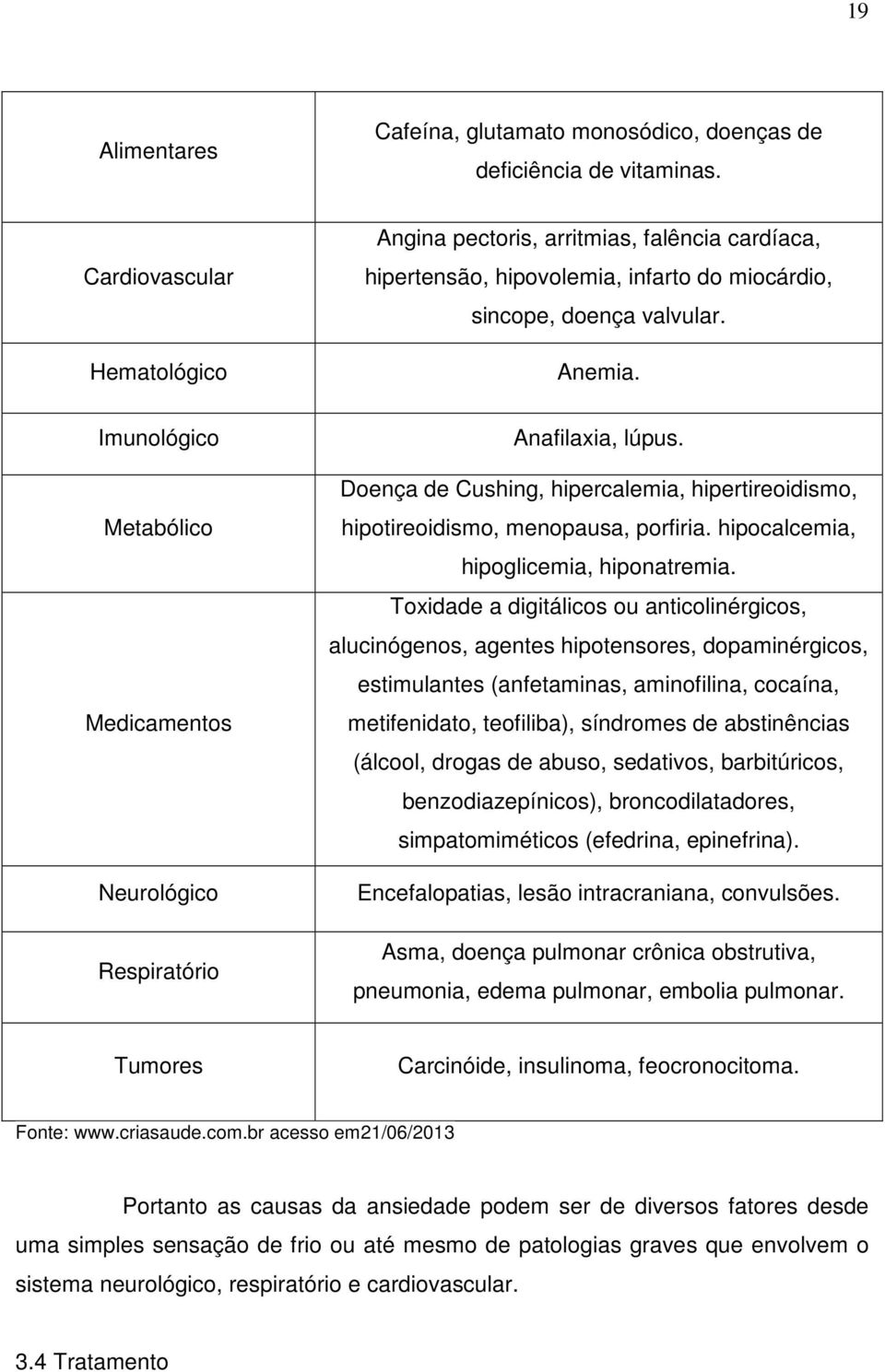 Imunológico Metabólico Medicamentos Neurológico Respiratório Anafilaxia, lúpus. Doença de Cushing, hipercalemia, hipertireoidismo, hipotireoidismo, menopausa, porfiria.