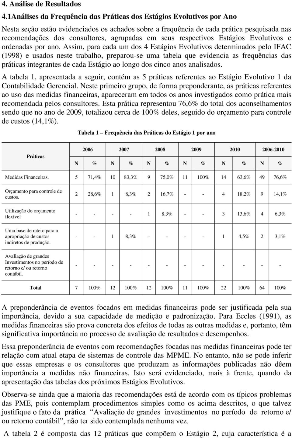 agrupadas em seus respectivos Estágios Evolutivos e ordenadas por ano.