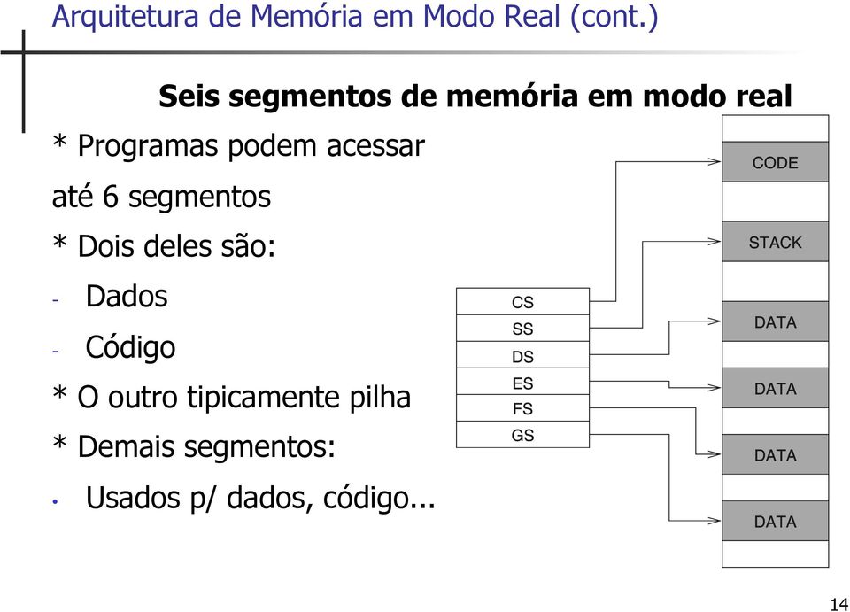 acessar até 6 segmentos * Dois deles são: - Dados - Código