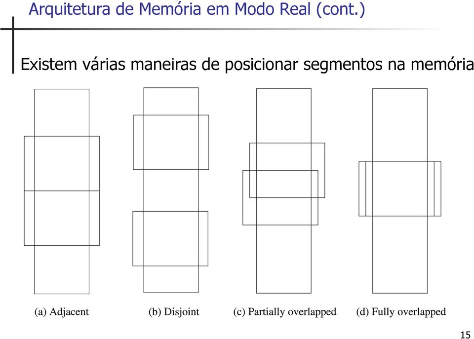 ) Existem várias maneiras