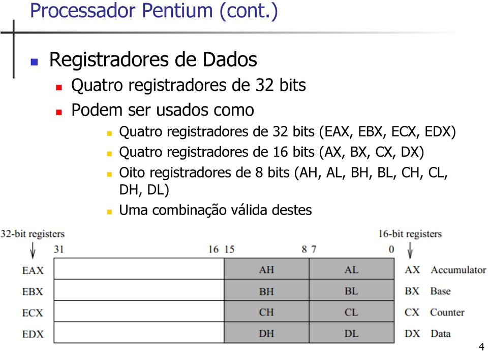 como Quatro registradores de 32 bits (EAX, EBX, ECX, EDX) Quatro