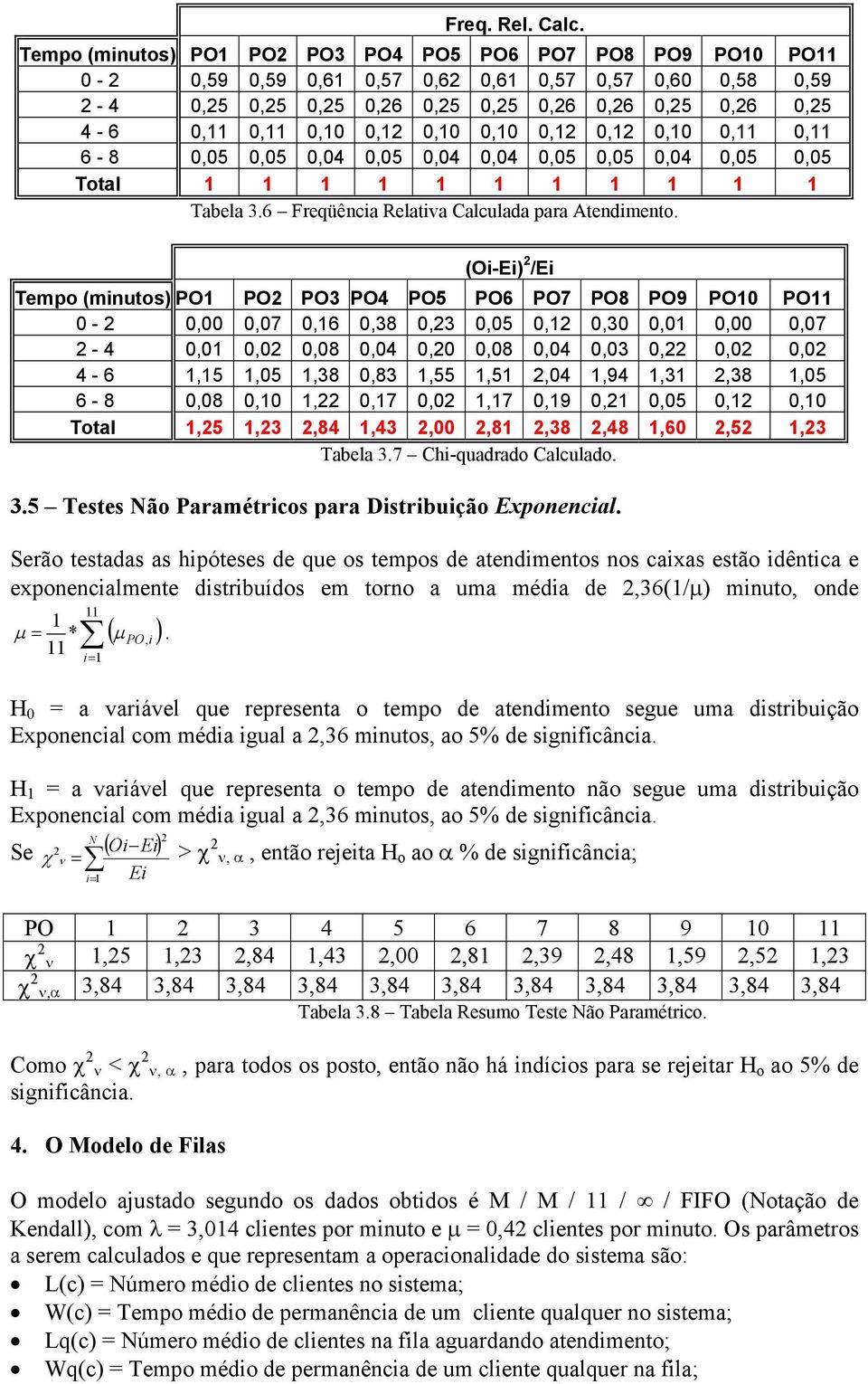 6-8 0,05 0,05 0,04 0,05 0,04 0,04 0,05 0,05 0,04 0,05 0,05 Total Tabela 3.6 Freqüência Relativa Calculada para Atendimento.