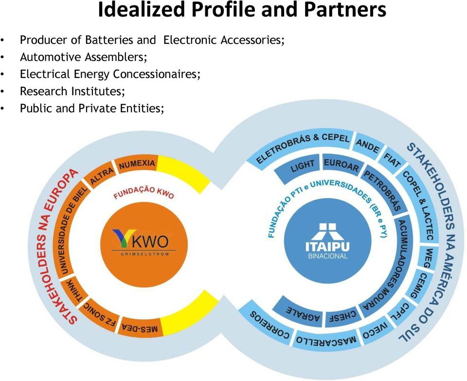 Automotive Assemblers; Electrical Energy