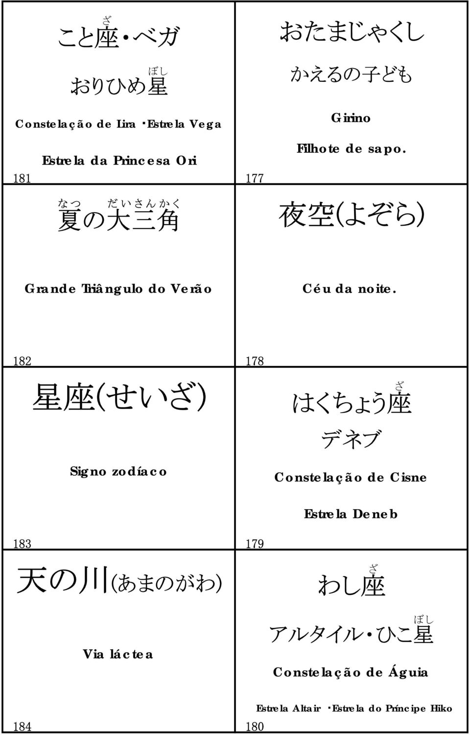 182 178 星 座 (せい) Signo zodíaco はくちょう 座 デネブ Constelação de Cisne Estrela Deneb 183 179 天 の 川