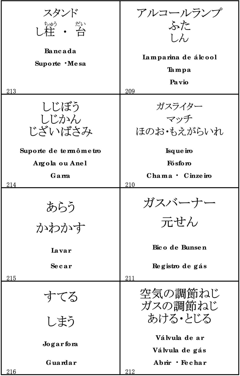 Lavar Secar 215 211 すてる しまう Jogar fora Guardar 216 212 Isqueiro Fósforo Chama Cinzeiro ガスバーナー 元 せん