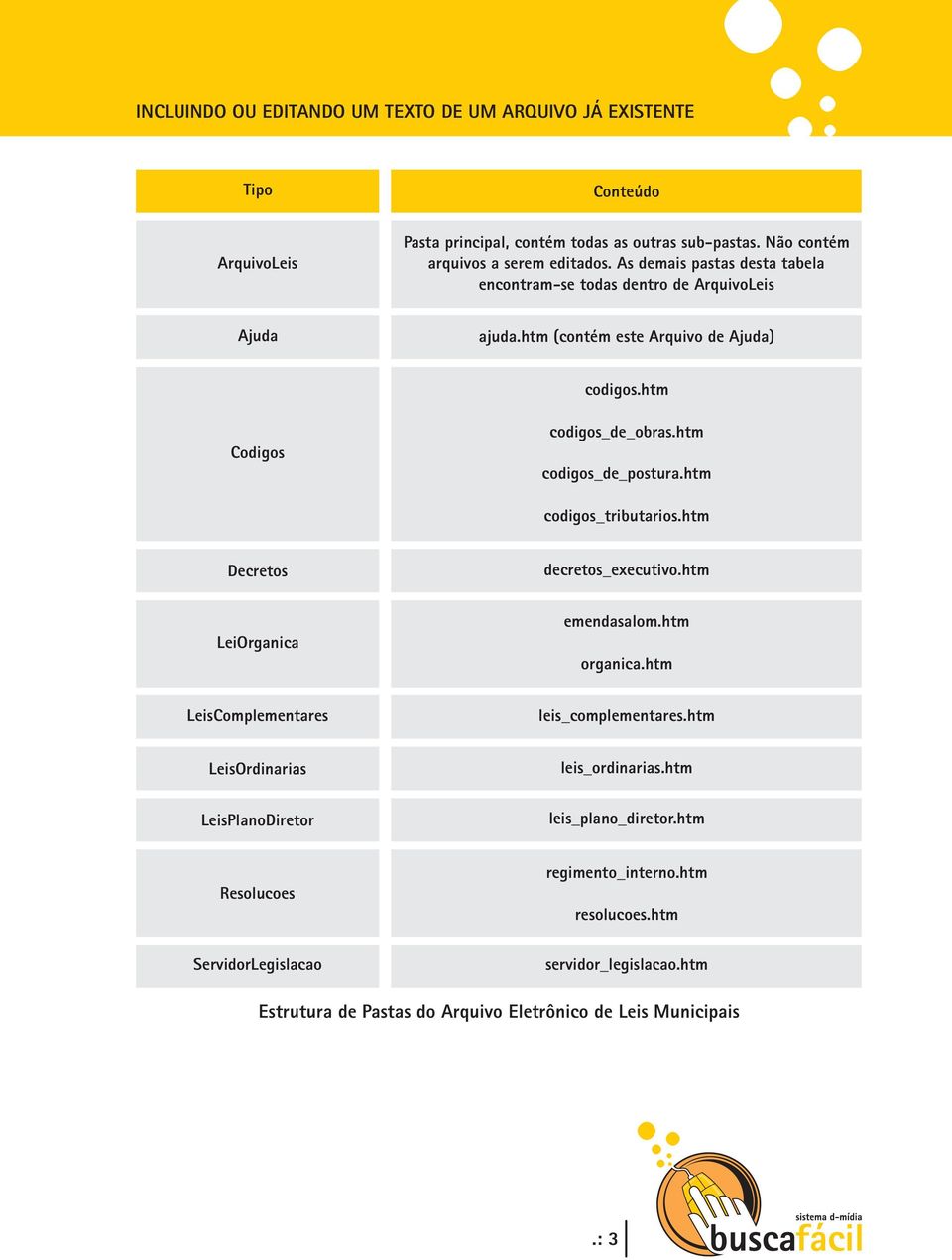 htm codigos_de_postura.htm codigos_tributarios.htm Decretos decretos_executivo.htm LeiOrganica emendasalom.htm organica.htm LeisComplementares leis_complementares.