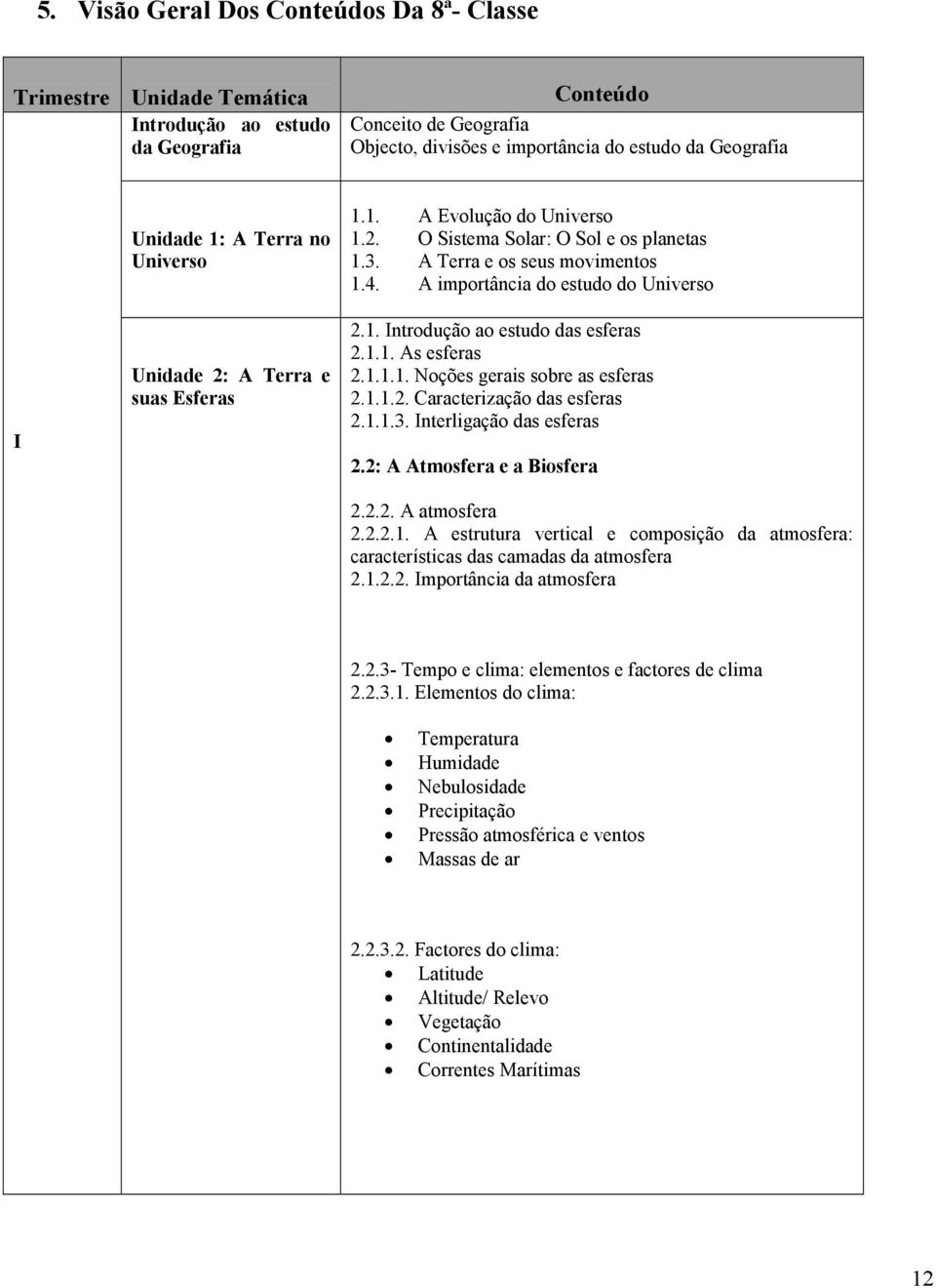 A importância do estudo do Universo I Unidade 2: A Terra e suas Esferas 2.1. Introdução ao estudo das esferas 2.1.1. As esferas 2.1.1.1. Noções gerais sobre as esferas 2.1.1.2. Caracterização das esferas 2.