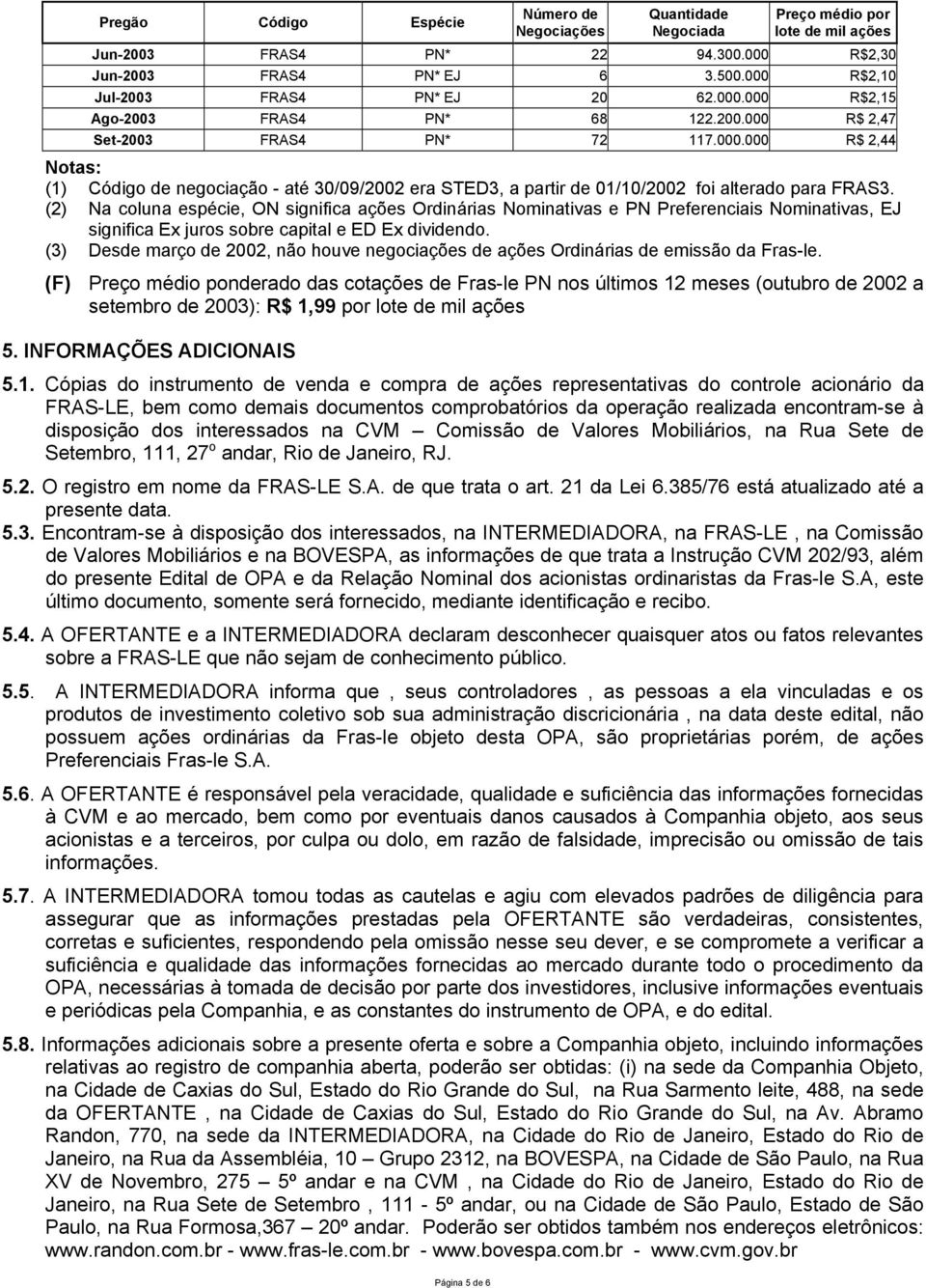 (2) Na coluna espécie, ON significa ações Ordinárias Nominativas e PN Preferenciais Nominativas, EJ significa Ex juros sobre capital e ED Ex dividendo.