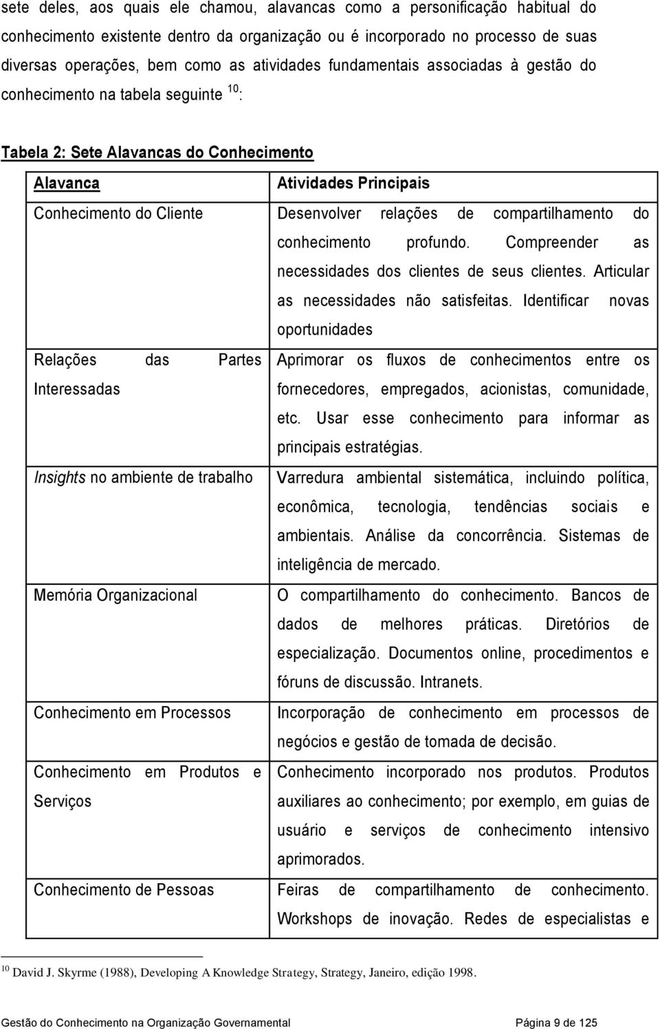 relações de compartilhamento do conhecimento profundo. Compreender as necessidades dos clientes de seus clientes. Articular as necessidades não satisfeitas.