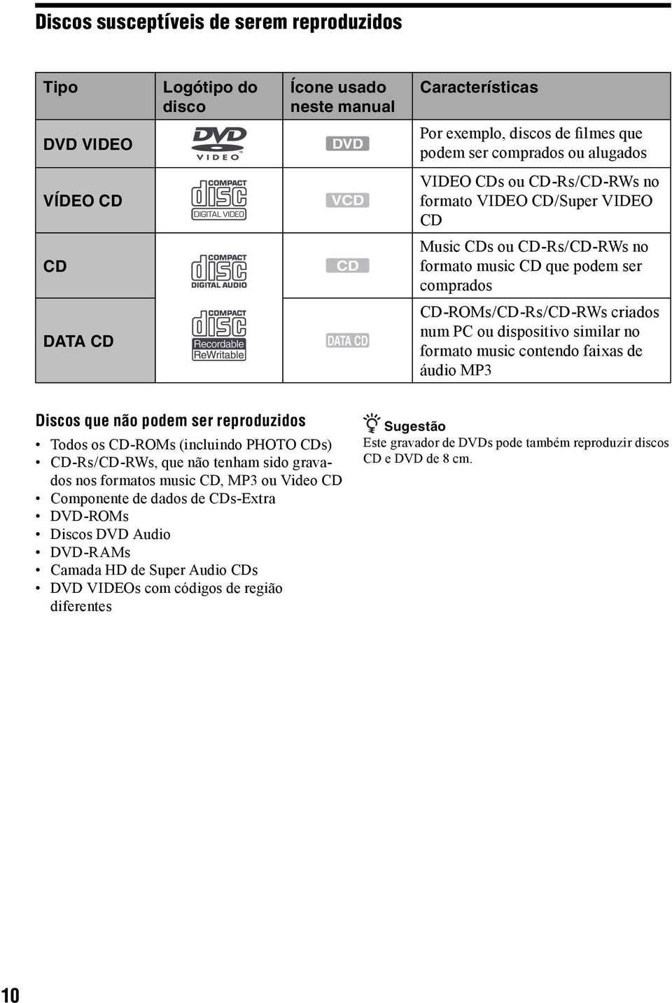 dispositivo similar no formato music contendo faixas de áudio MP3 Discos que não podem ser reproduzidos Todos os CD-ROMs (incluindo PHOTO CDs) CD-Rs/CD-RWs, que não tenham sido gravados nos formatos