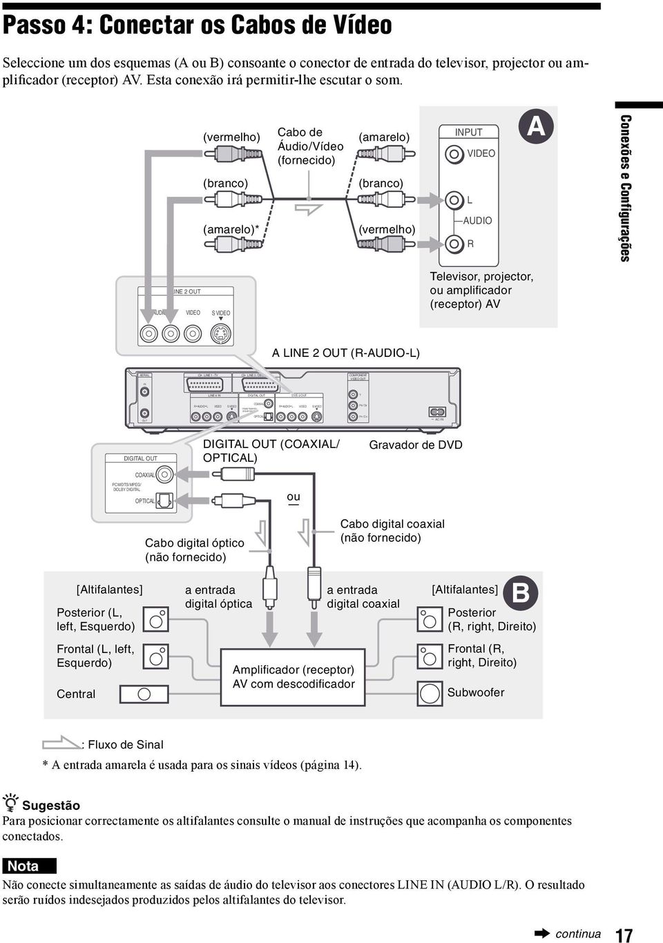 (vermelho) (branco) (amarelo)* Cabo de Áudio/Vídeo (fornecido) (amarelo) (branco) (vermelho) Conexões e Configurações Televisor, projector, ou amplificador (receptor) AV A LINE 2 OUT (R-AUDIO-L)