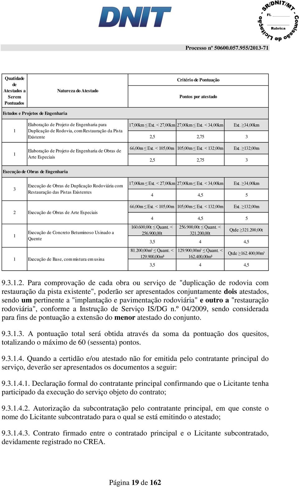 < 105,00m 105,00m Ext. < 132,00m Ext. 132,00m 2,5 2,75 3 Execução de Obras de Engenharia 3 Execução de Obras de Duplicação Rodoviária com Restauração das Pistas Existentes 17,00km Ext.