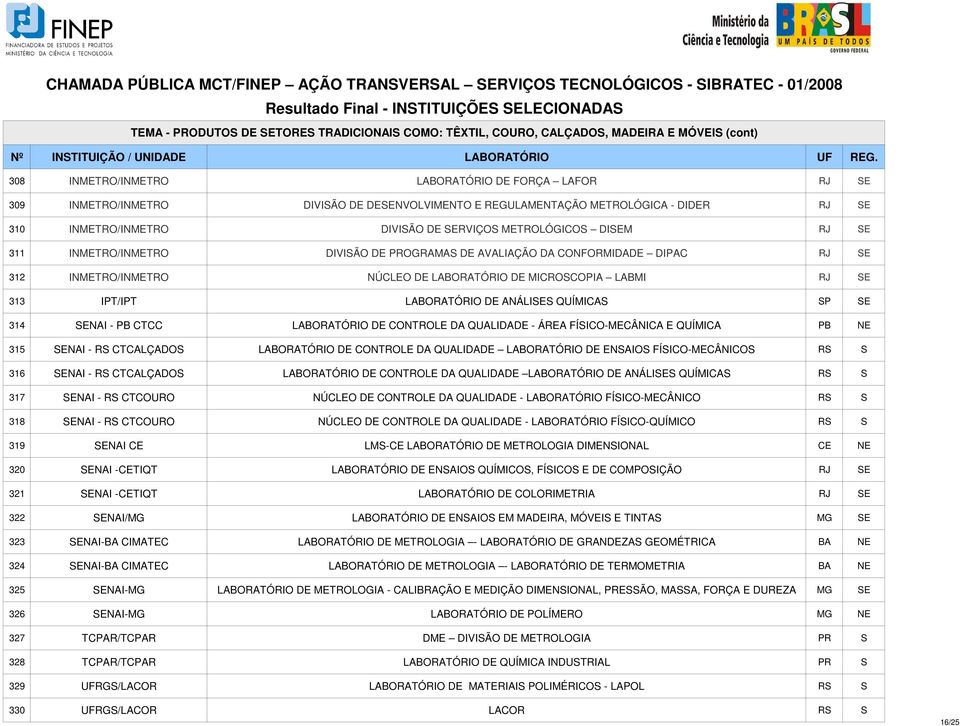 INMETRO/INMETRO NÚCLEO DE LABORATÓRIO DE MICROSCOPIA LABMI RJ SE 313 IPT/IPT LABORATÓRIO DE ANÁLISES QUÍMICAS SP SE 314 SENAI - PB CTCC LABORATÓRIO DE CONTROLE DA QUALIDADE - ÁREA FÍSICO-MECÂNICA E