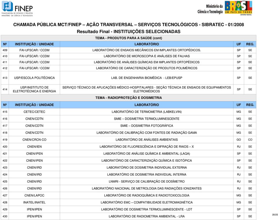 LABORATÓRIO DE CARACTERIZAÇÃO DE PRODUTOS POLIMÉRICOS SP SE 413 USP/ESCOLA POLITÉCNICA LAB.