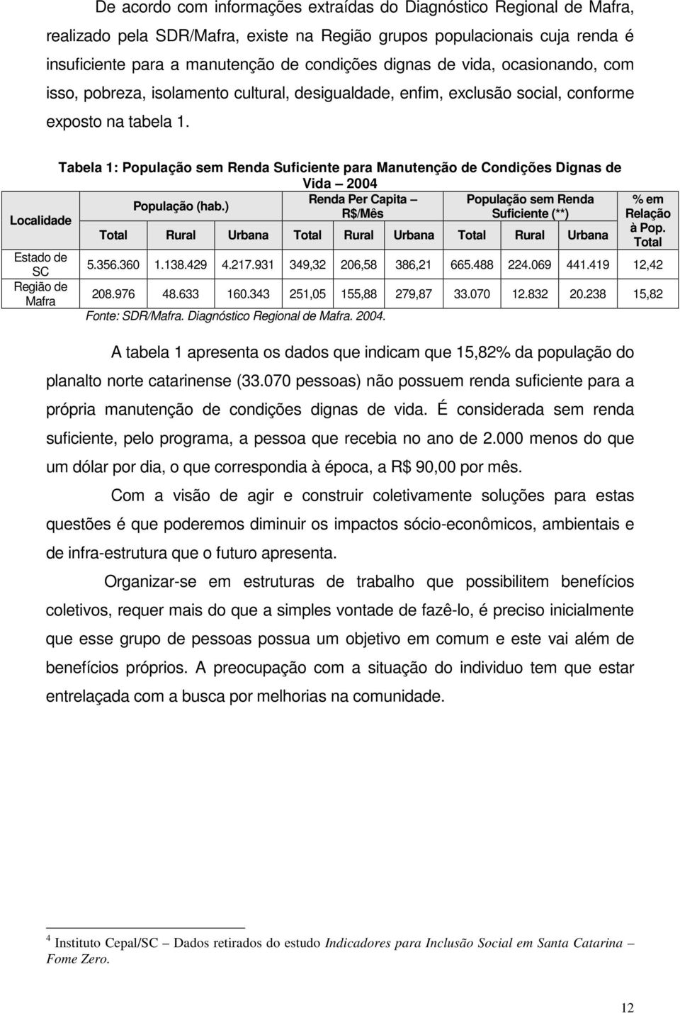 Tabela 1: População sem Renda Suficiente para Manutenção de Condições Dignas de Vida 2004 Localidade Renda Per Capita População sem Renda % em População (hab.) R$/Mês Suficiente (**) Relação à Pop.