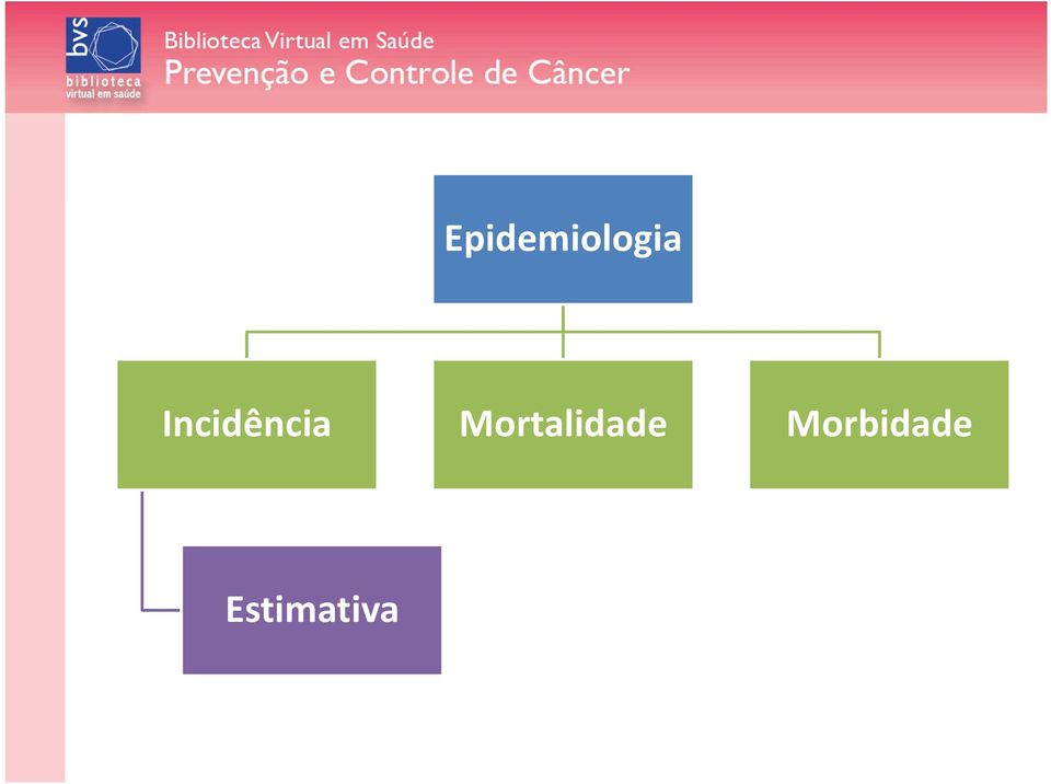 Mortalidade