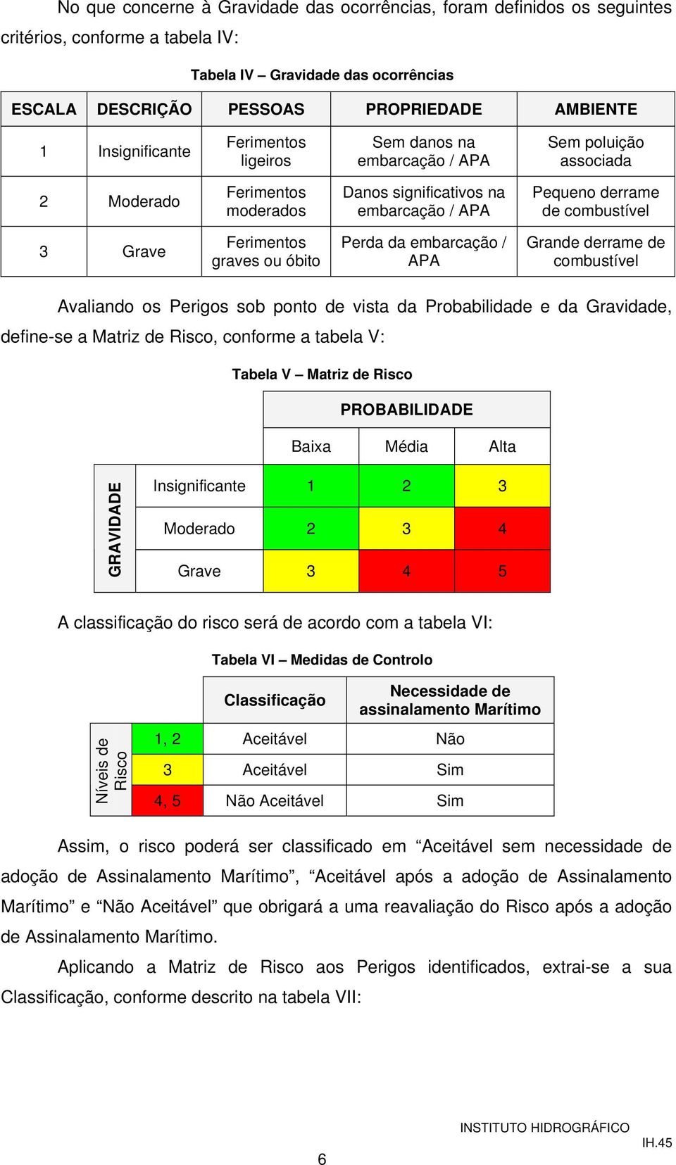 Ferimentos graves ou óbito Perda da embarcação / APA Grande derrame de combustível Avaliando os Perigos sob ponto de vista da Probabilidade e da Gravidade, define-se a Matriz de Risco, conforme a