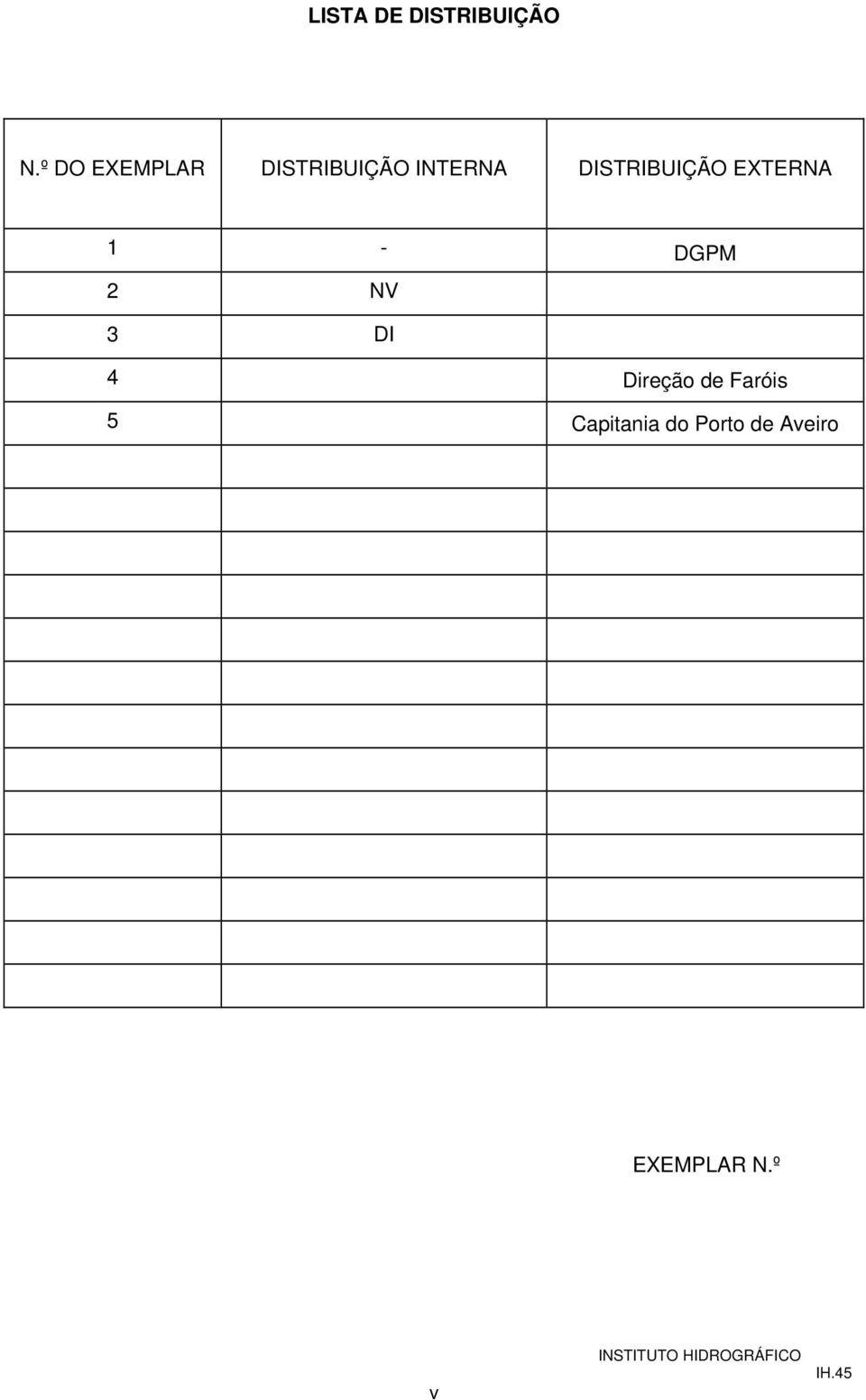 DISTRIBUIÇÃO EXTERNA 1 - DGPM 2 NV 3 DI