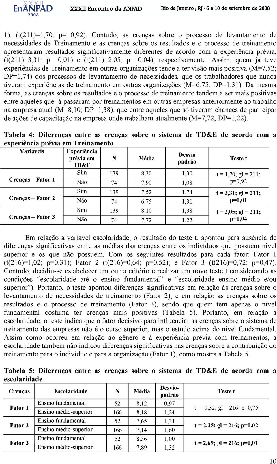 de acordo com a experiência prévia, (t(211)=3,31; p= 0,01) e (t(211)=2,05; p= 0,04), respectivamente.