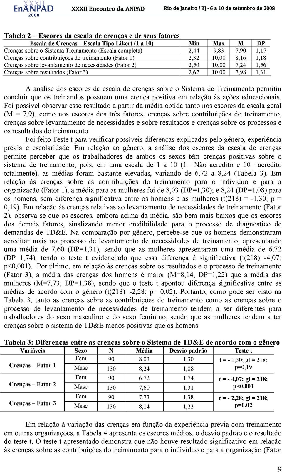 análise dos escores da escala de crenças sobre o Sistema de Treinamento permitiu concluir que os treinandos possuem uma crença positiva em relação às ações educacionais.