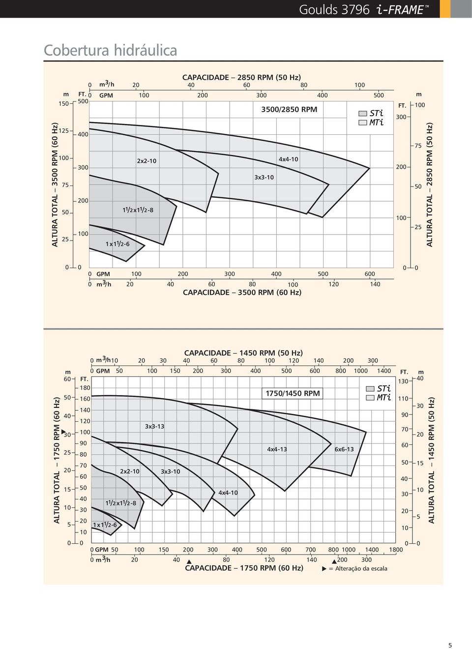 CAPACIDADE 3 RPM (6 Hz) ALTURA TOTAL 17 RPM (6 Hz) m 6 4 3 2 2 1 1 CAPACIDADE 14 RPM ( Hz) m 3/h1 2 3 4 6 8 1 12 14 2 3 GPM 1 1 2 3 4 6 8 1 14 FT.