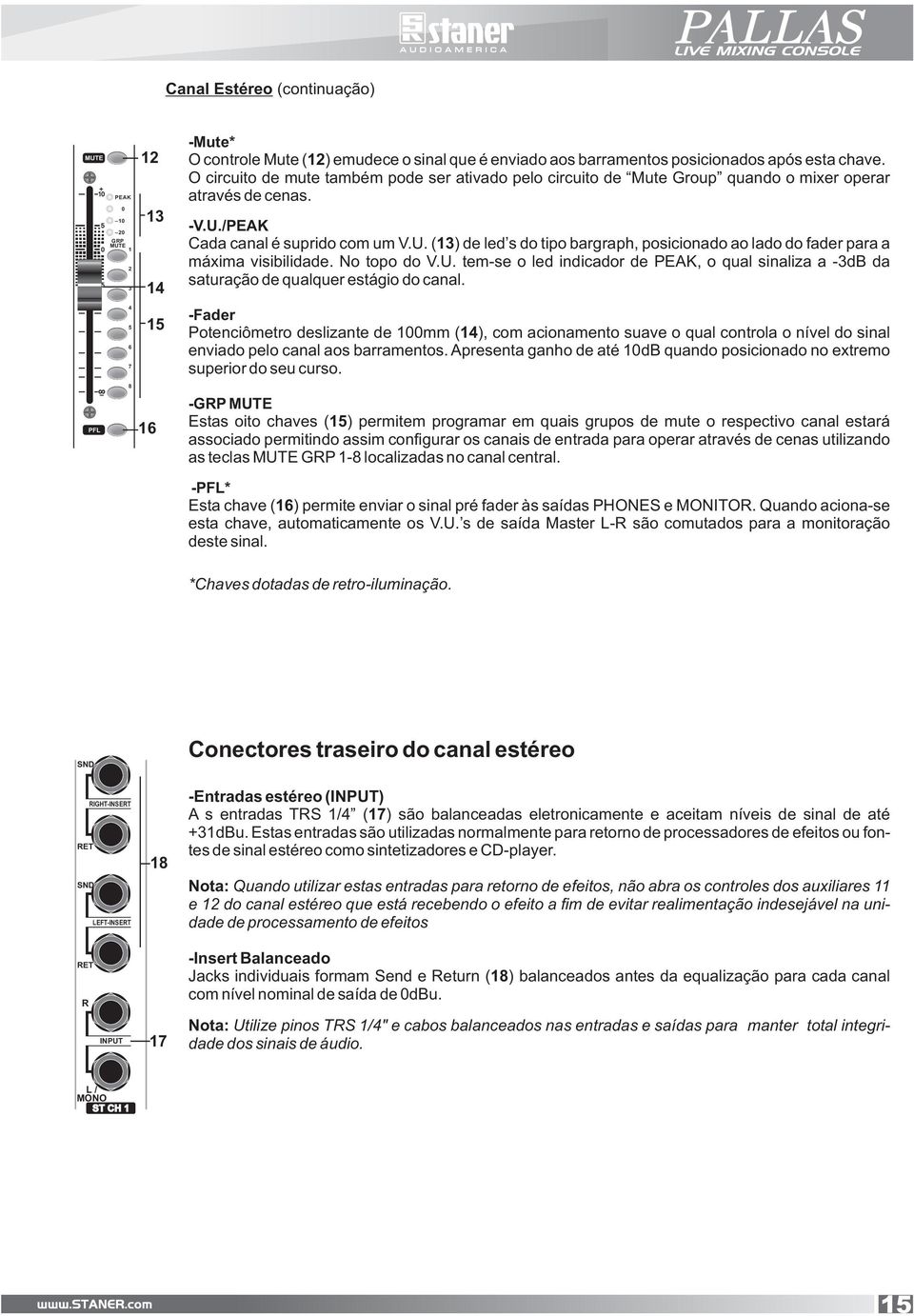 / Cada canal é suprido com um V.U. () de led s do tipo bargraph, posicionado ao lado do fader para a máxima visibilidade. No topo do V.U. tem-se o led indicador de, o qual sinaliza a -db da saturação de qualquer estágio do canal.