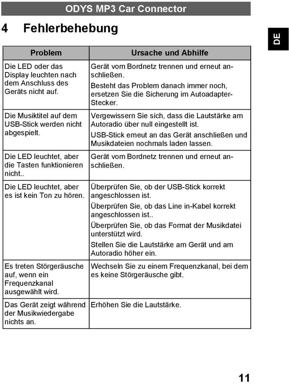 Das Gerät zeigt während der Musikwiedergabe nichts an. ODYS MP3 Car Connector Ursache und Abhilfe Gerät vom Bordnetz trennen und erneut anschließen.