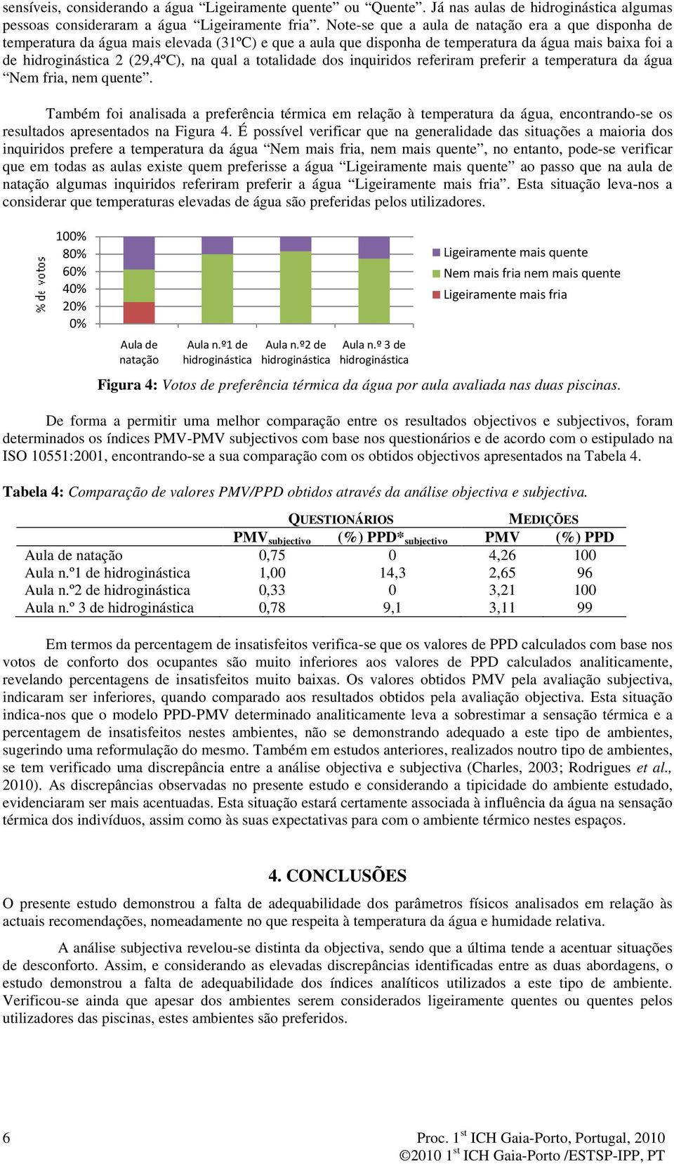 inquiridos referiram preferir a temperatura da água Nem fria, nem quente.