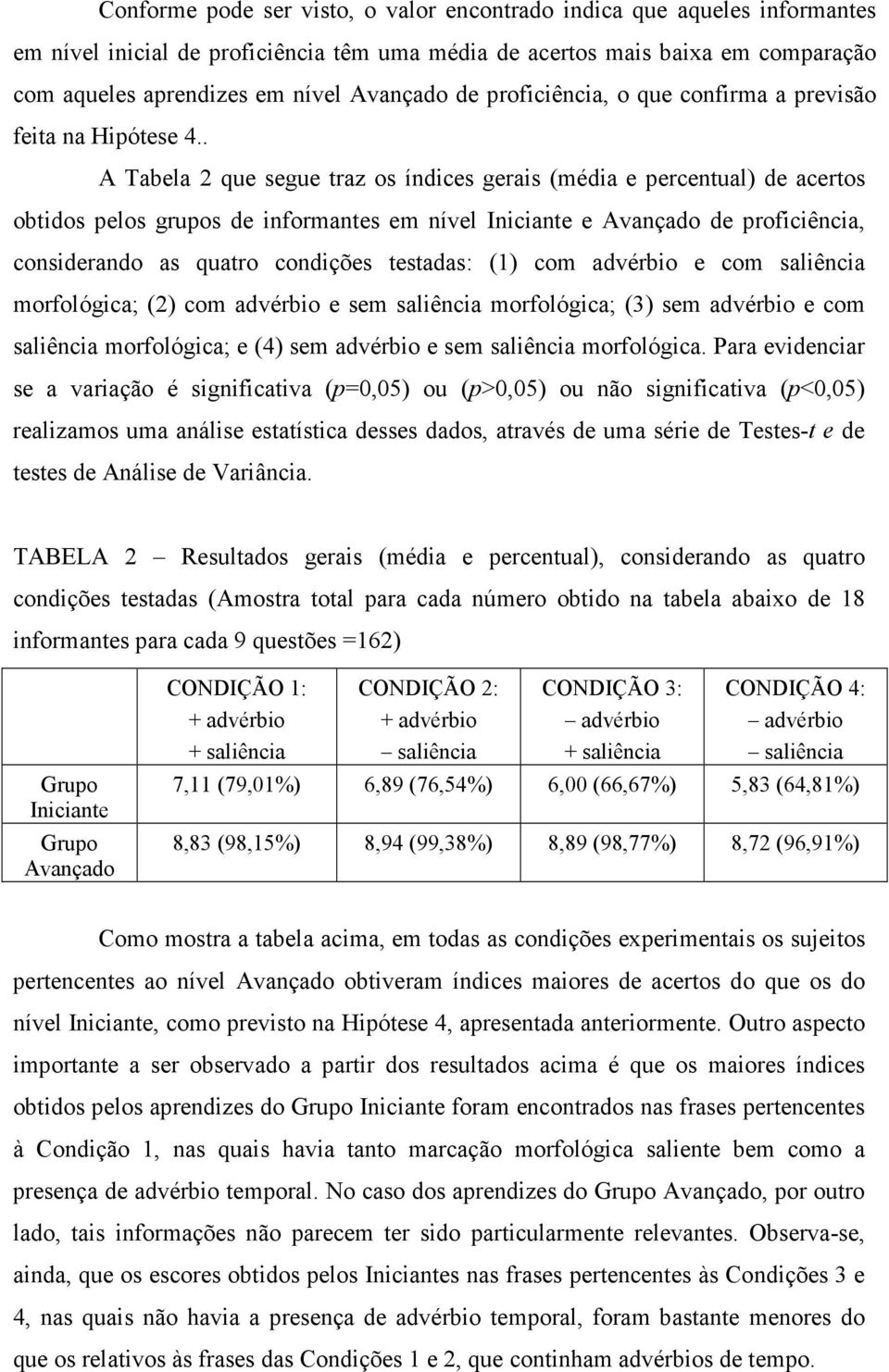 . A Tabela 2 que segue traz os índices gerais (média e percentual) de acertos obtidos pelos grupos de informantes em nível Iniciante e Avançado de proficiência, considerando as quatro condições