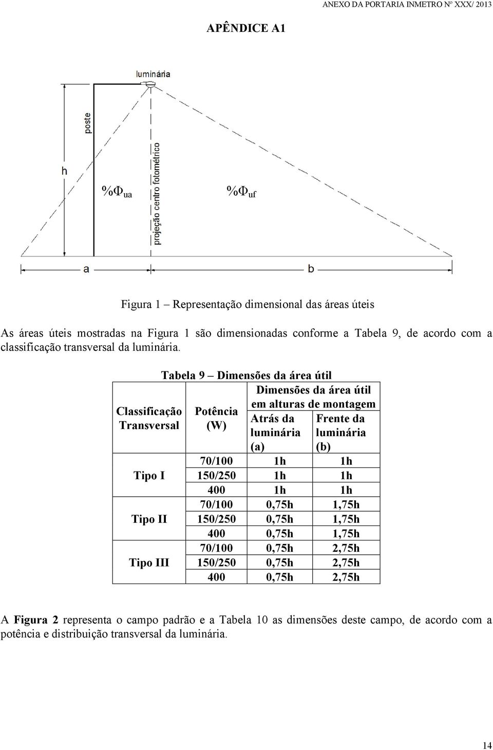 Classificação Transversal Tipo I Tipo II Tipo III Tabela 9 Dimensões da área útil Dimensões da área útil em alturas de montagem Potência (W) Atrás da luminária (a) Frente