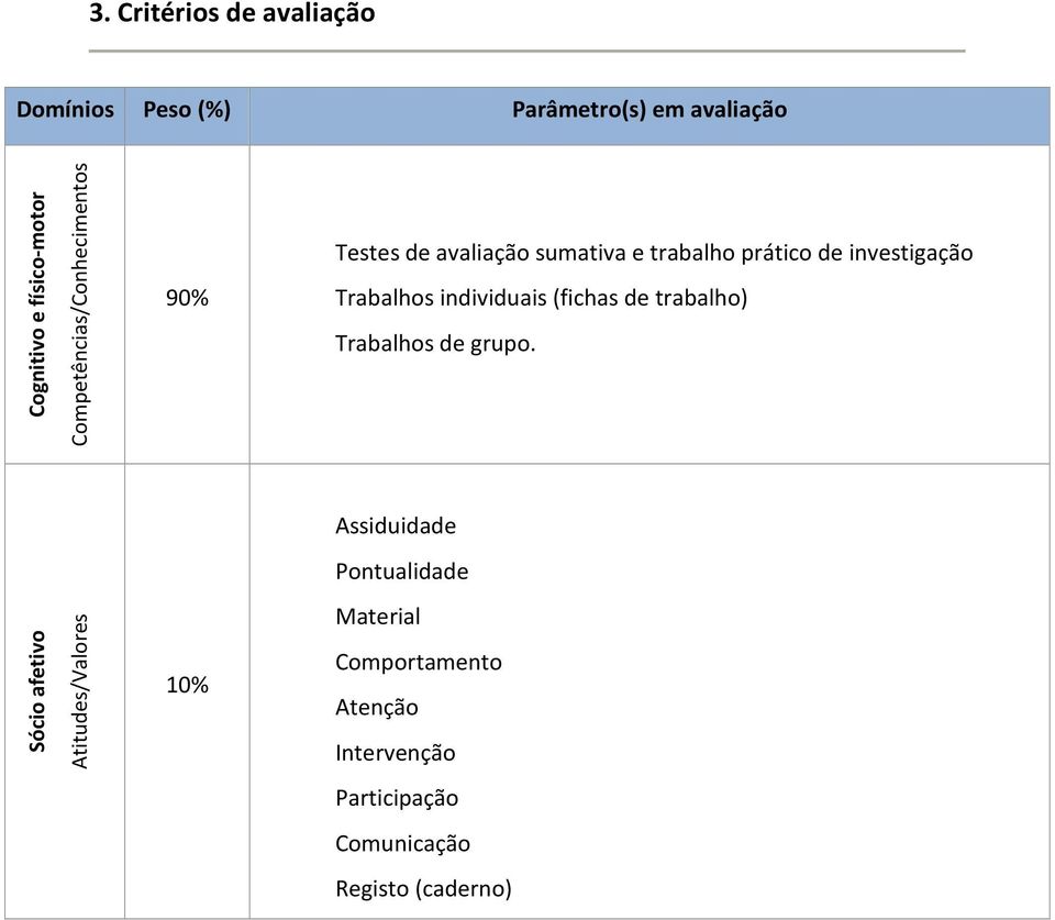 Trabalhos individuais (fichas de trabalho) Trabalhos de grupo.