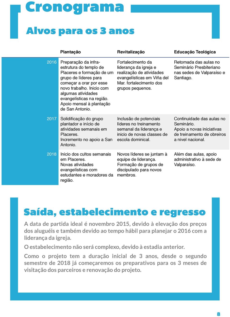 Incremento no apoio a San Antonio. 2018 Inicio dos cultos semanais em Placeres. Novas atividades evangelísticas com estudantes e moradores da região.