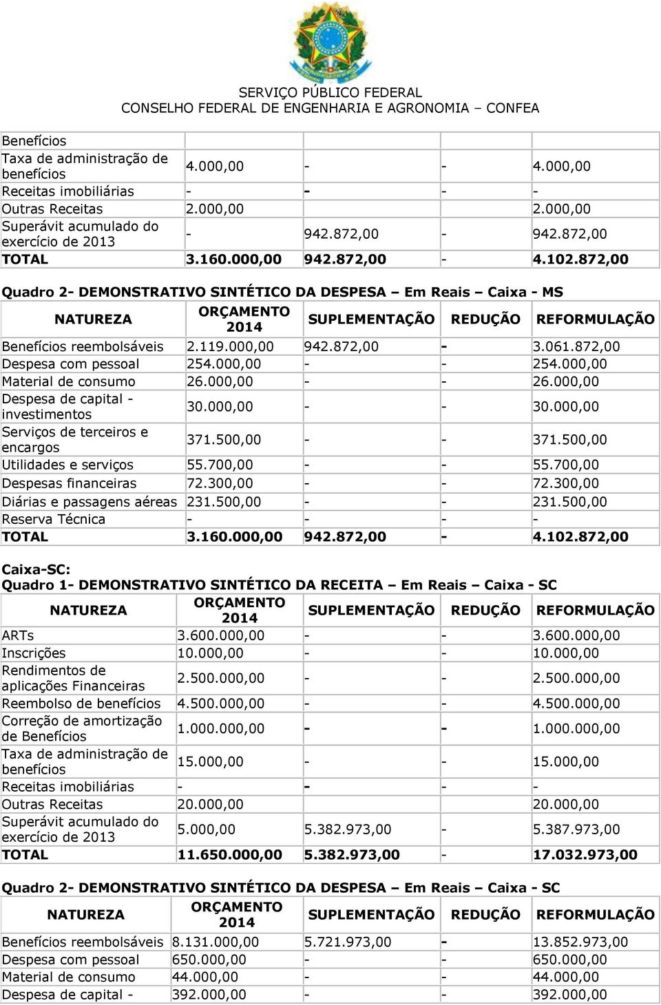 000,00 - - 26.000,00 30.000,00 - - 30.000,00 371.500,00 - - 371.500,00 Utilidades e serviços 55.700,00 - - 55.700,00 Despesas financeiras 72.300,00 - - 72.300,00 231.500,00 - - 231.