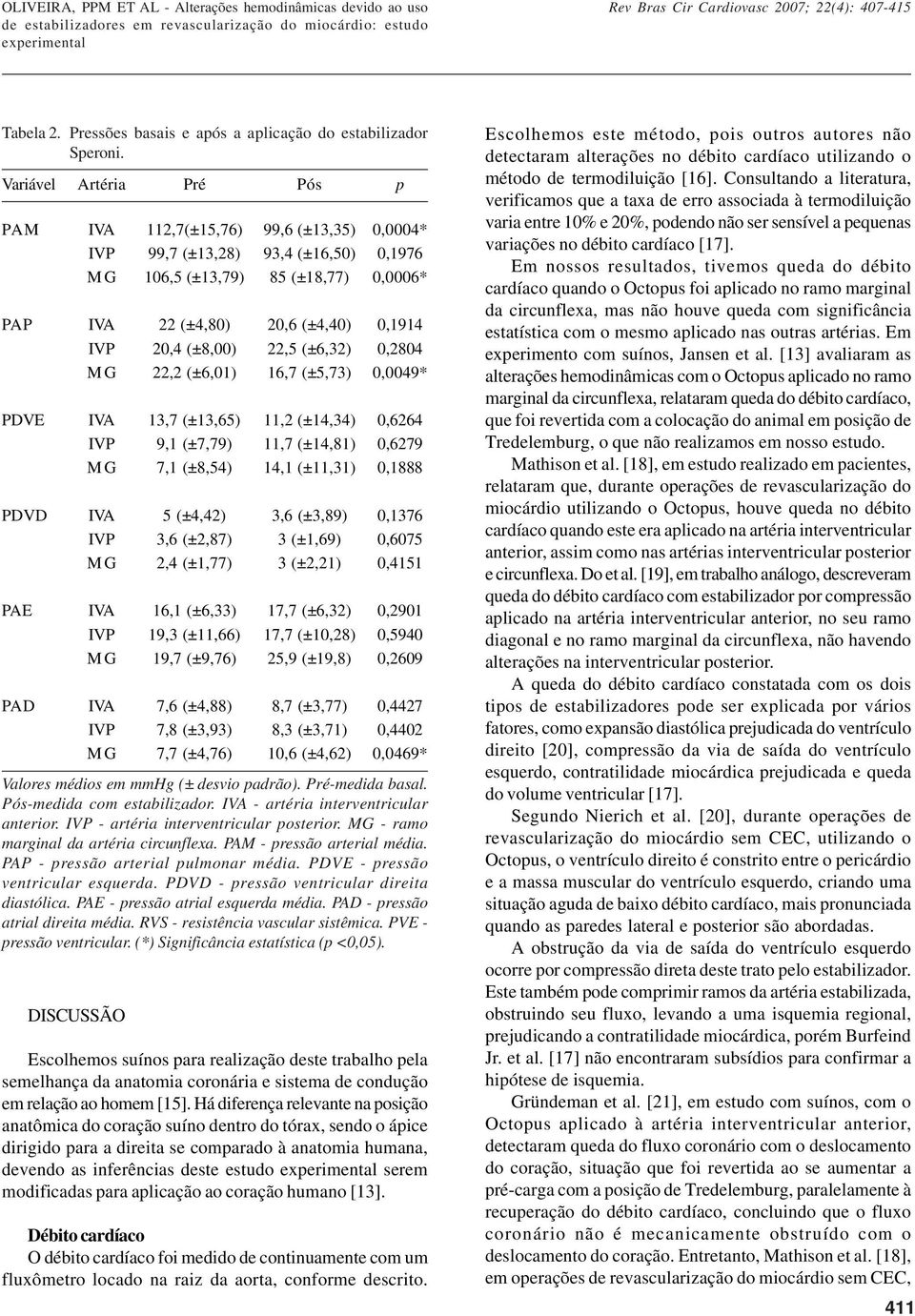 PAP - pressão arterial pulmonar média. PDVE - pressão ventricular esquerda. PDVD - pressão ventricular direita diastólica. PAE - pressão atrial esquerda média. PAD - pressão atrial direita média.