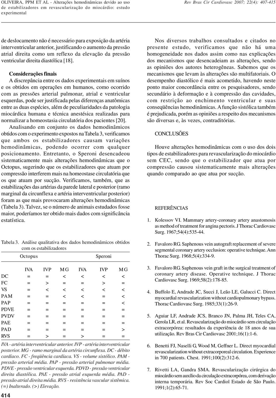 Considerações finais A discrepância entre os dados experimentais em suínos e os obtidos em operações em humanos, como ocorrido com as pressões arterial pulmonar, atrial e ventricular esquerdas, pode