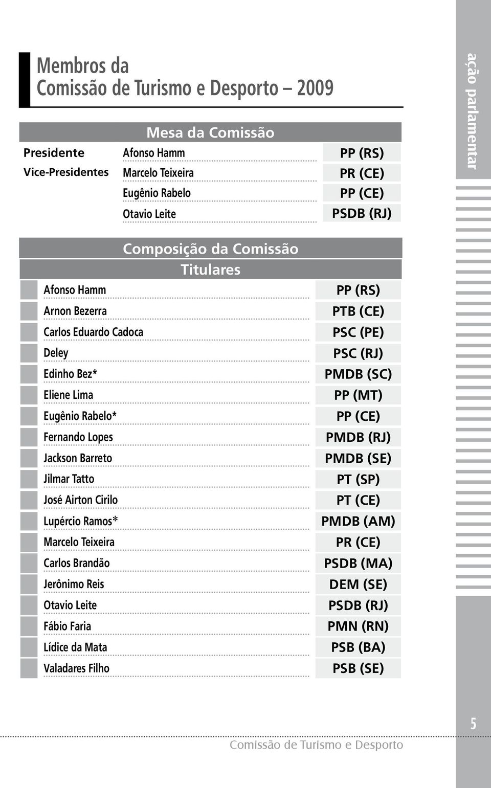 Lupércio Ramos* Marcelo Teixeira Carlos Brandão Jerônimo Reis Otavio Leite Fábio Faria Lídice da Mata Valadares Filho Composição da Comissão Titulares PP