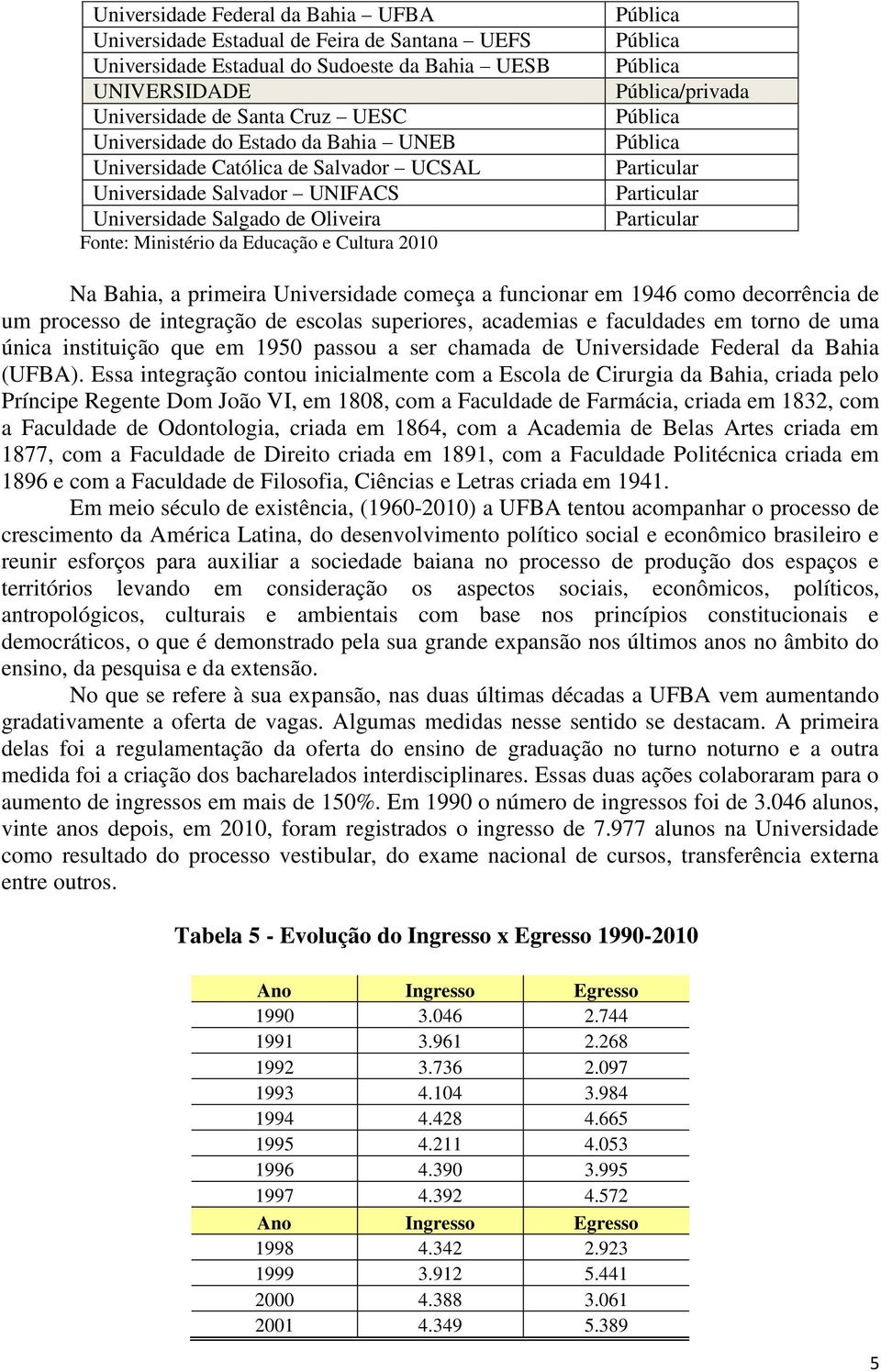 Pública/privada Pública Pública Particular Particular Particular Na Bahia, a primeira Universidade começa a funcionar em 1946 como decorrência de um processo de integração de escolas superiores,