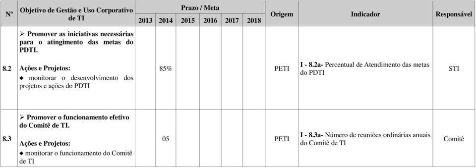 2a- Percentual de Atendimento das metas do PDTI 8.