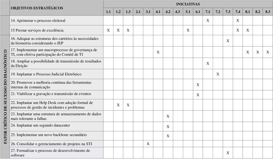 Implementar um macroprocesso de governança de TI, com efetiva participação do Comitê 18. Ampliar a possibilidade de transmissão de resultados da Eleição 19.